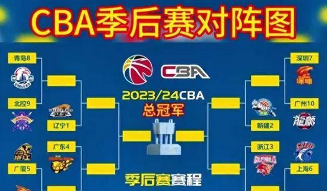 2018年cba季后赛对阵图图片