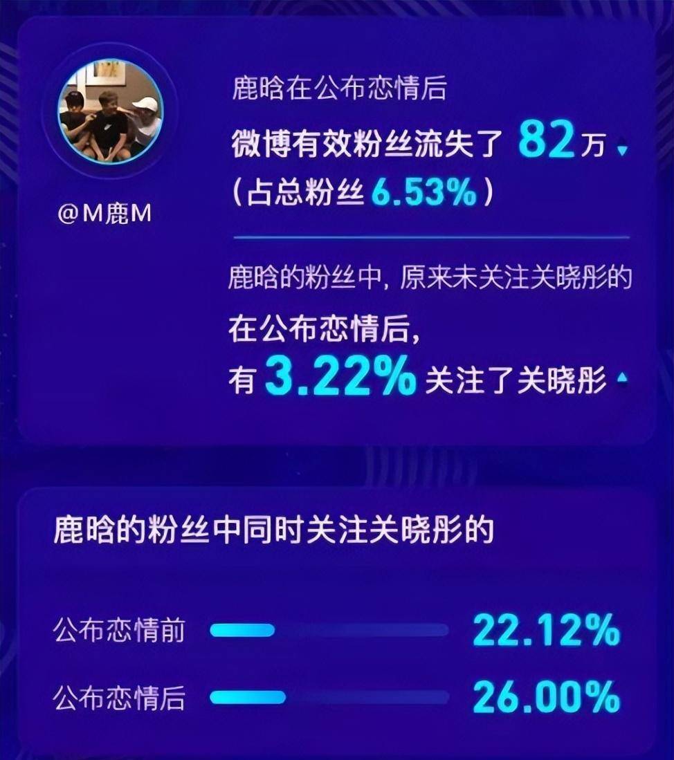 鹿晗_杨蓉_恋情