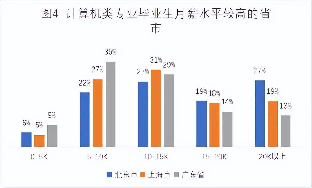 环境设计专业就业方向(环境设计适合考公务员吗)