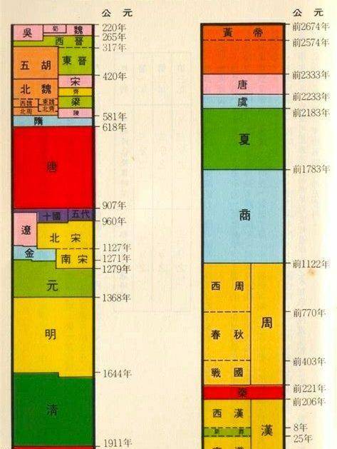 原创中国历史上一共有83个王朝它们的国号都是怎么来的