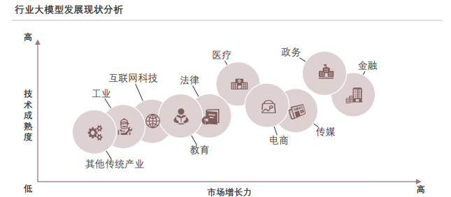 大模型展现出强大的通用性和跨领域能力,助力千行百业近年来,随着