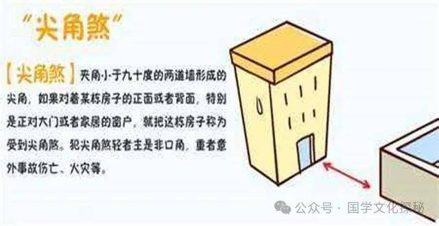 直角煞图片如何化解图片