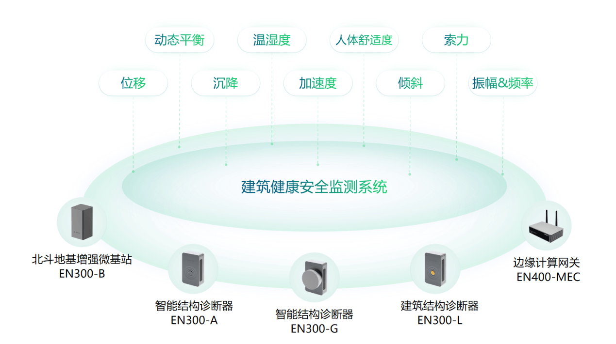 结构检测，构筑安全防线
