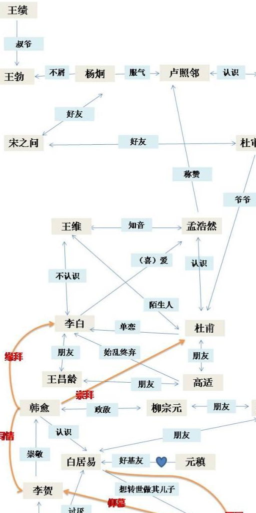 李白与杜甫这对cp!整个盛唐的传奇!后人只能学习!