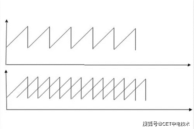 电能质量监测装置的作用有哪些