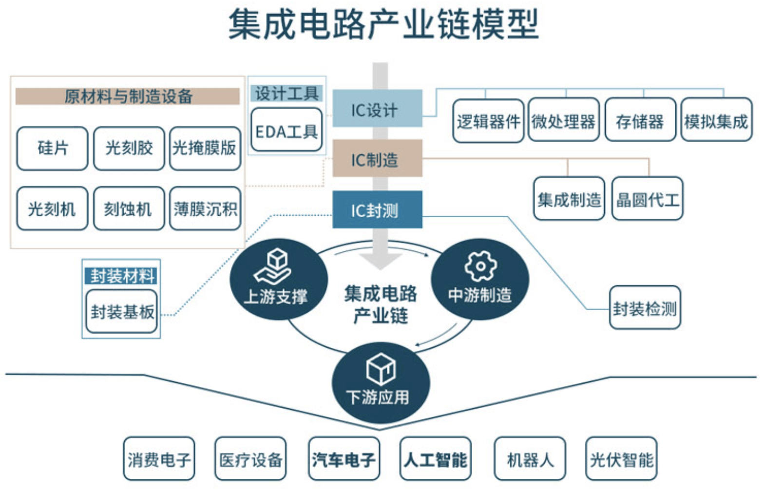 上海集成电路产业链全景分析【附优质企业名单】