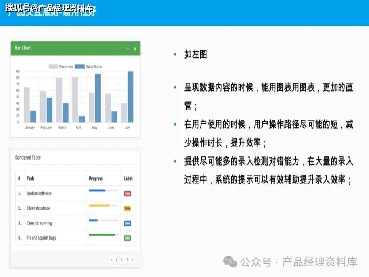 56页pptb端产品经理从信息架构图到产品交互