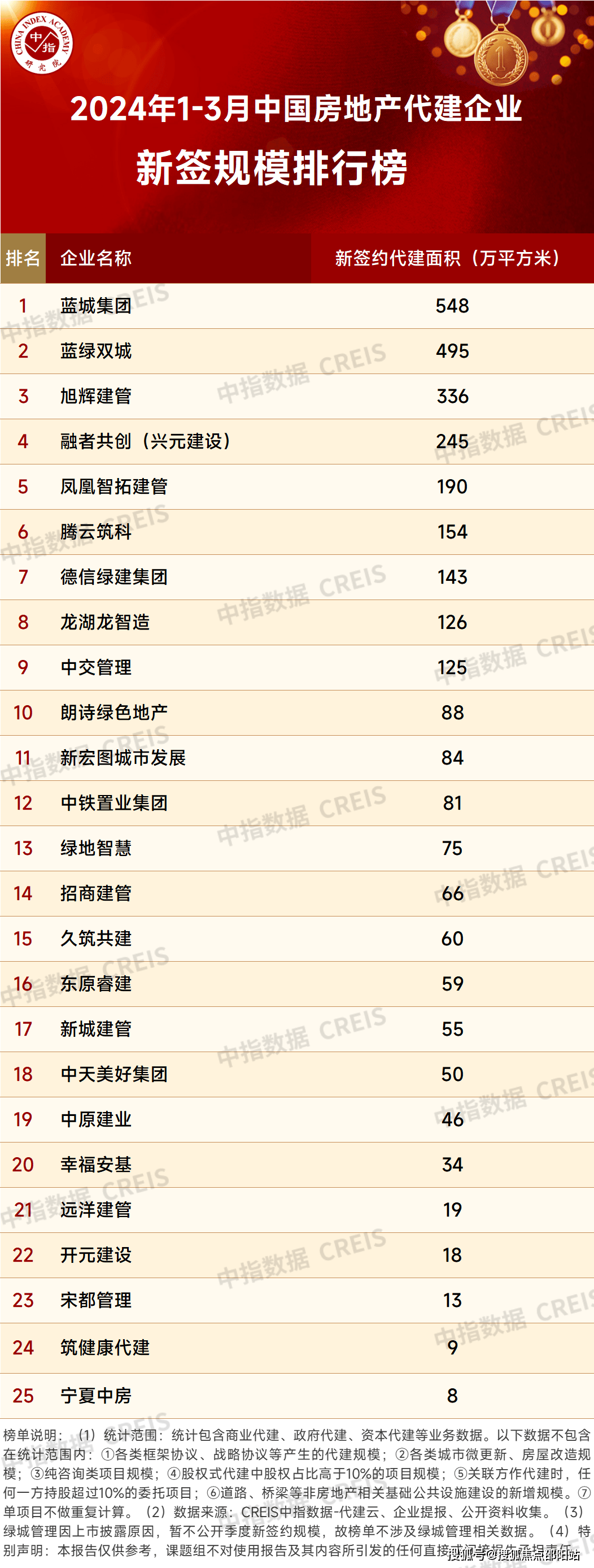 天湖岛天湖岛售楼处首页网站龙华天湖岛欢迎您房价户型售楼处