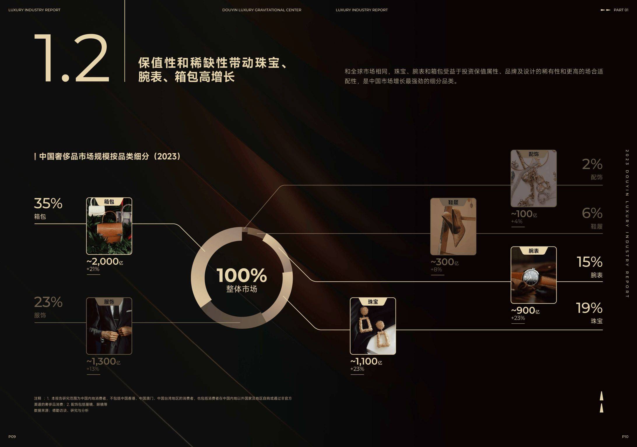 2023抖音奢侈品行业白皮书_消费者_品牌_内容