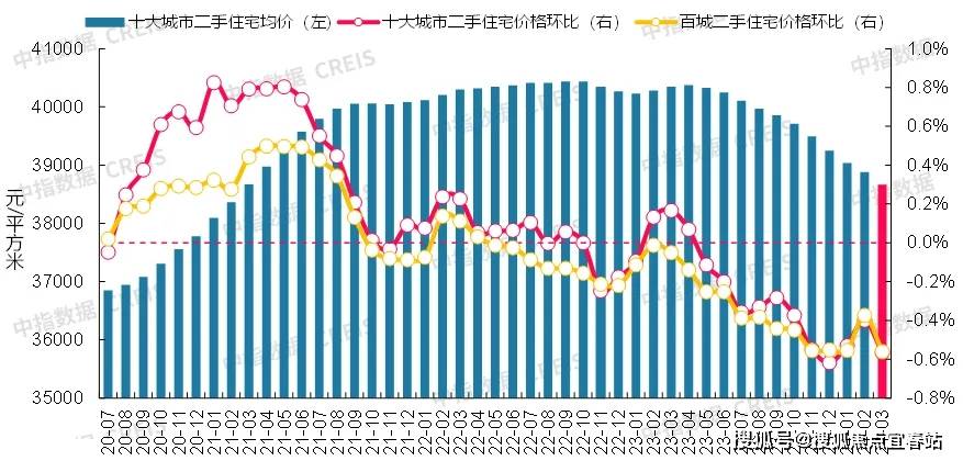 万科深业湾中公馆湾中公馆售楼处首页网站丨湾中公馆欢迎您房价户型