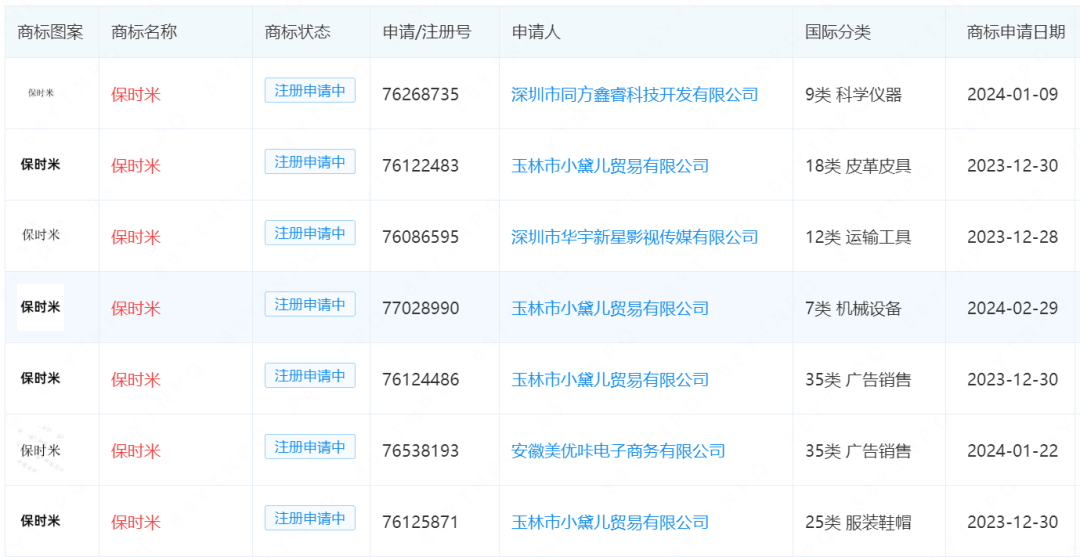 小米汽车有多火米时捷保时米商标都被疯狂抢注