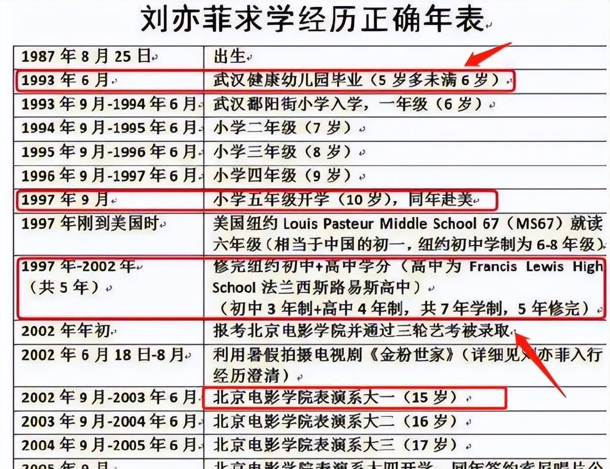 黄圣依和刘亦菲长得那么像,感情和事业却大不同,她们谁成绩更大_杨子