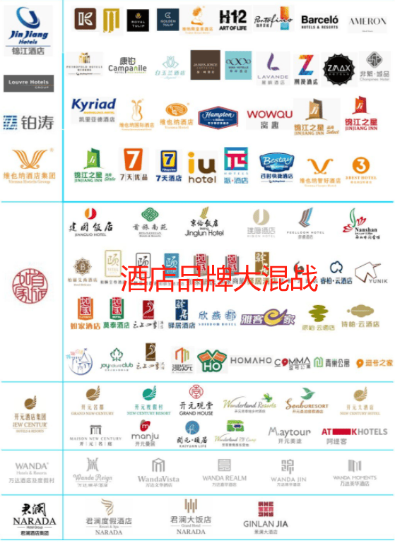 酒店集团加速扩张,旱涝保收!加盟商何去何从?_品牌_行业_市场