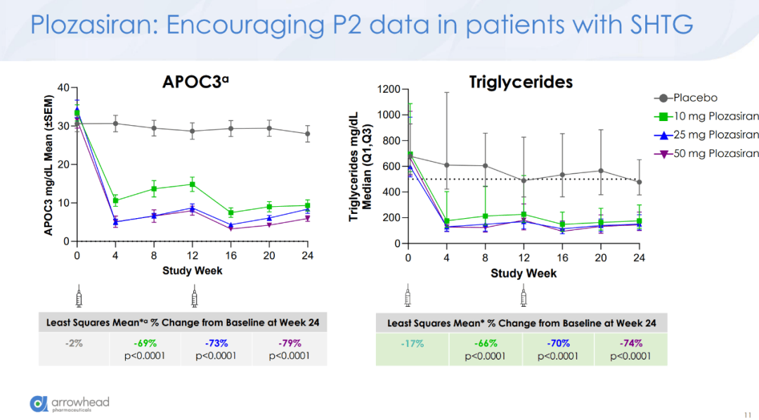 慢病进入半年一针时代长效小核酸药物有望成为下一个热点