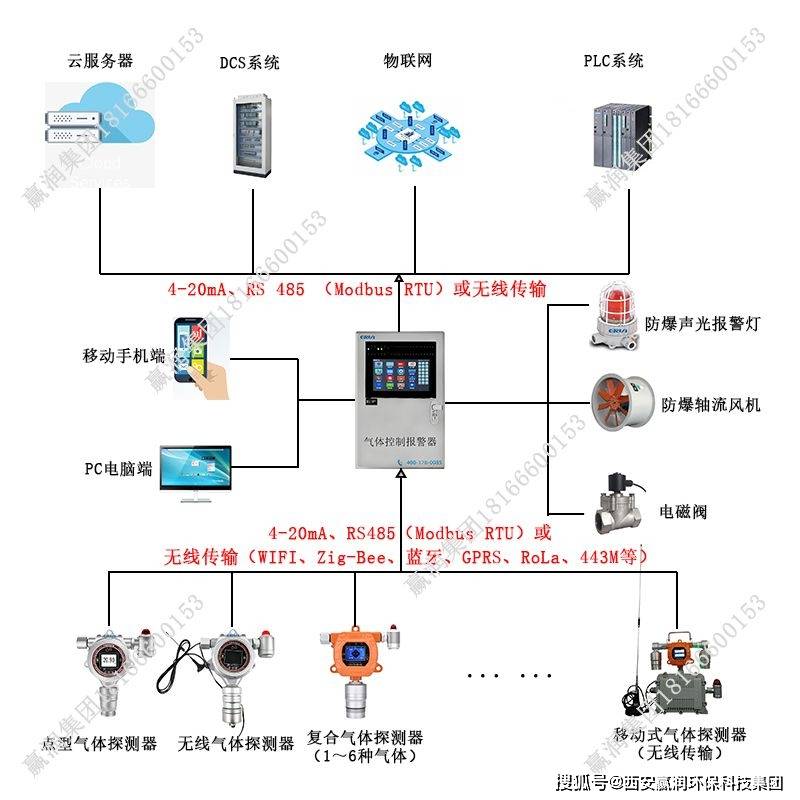 环境安全守护者有毒气体探测报警器设定值的精准调控