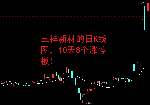 股民:只有胆大的人才能拿得住!_市场_股市_权重股