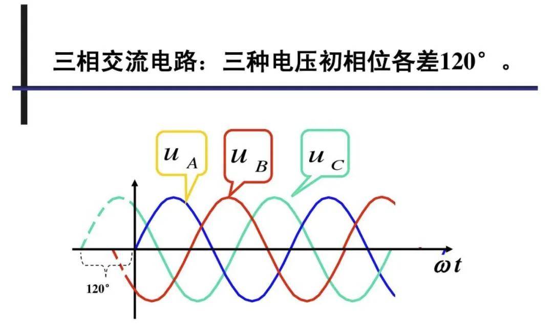 yd5接线和电流相量图图片