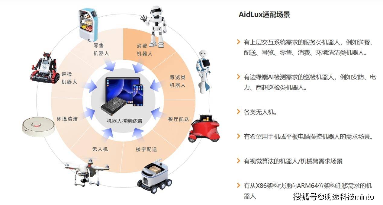 AI应用领域图片