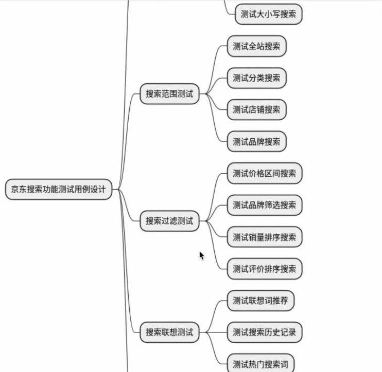 宏软集团用chatgpt自动生成测试用例思维导图