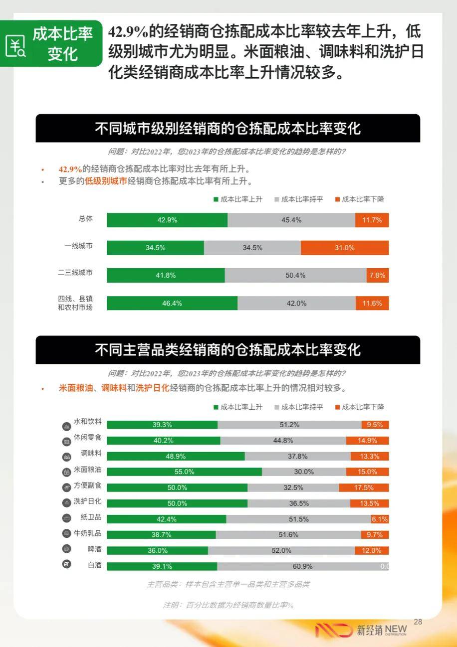 新经销百世供应链中国快速消费品经销商仓配物流降本增效白皮书