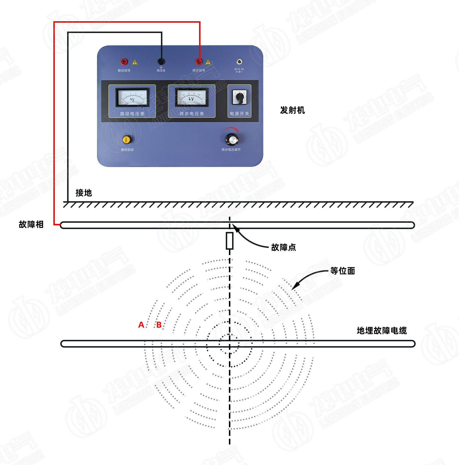 【龙电电气】ld-2001低压电缆故障测试仪_电压_定位_电位
