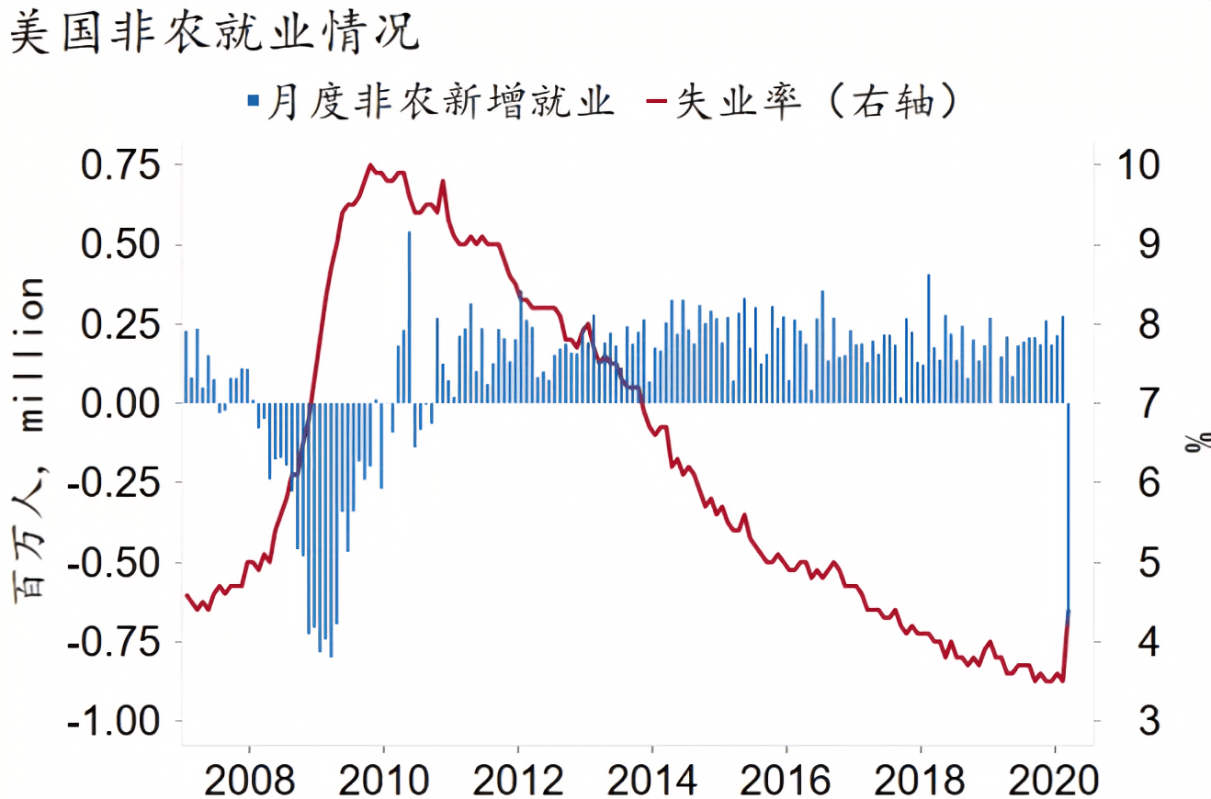 普通人如何应对经济大萧条（7）：1982年，美国的人造萧条_搜狐网