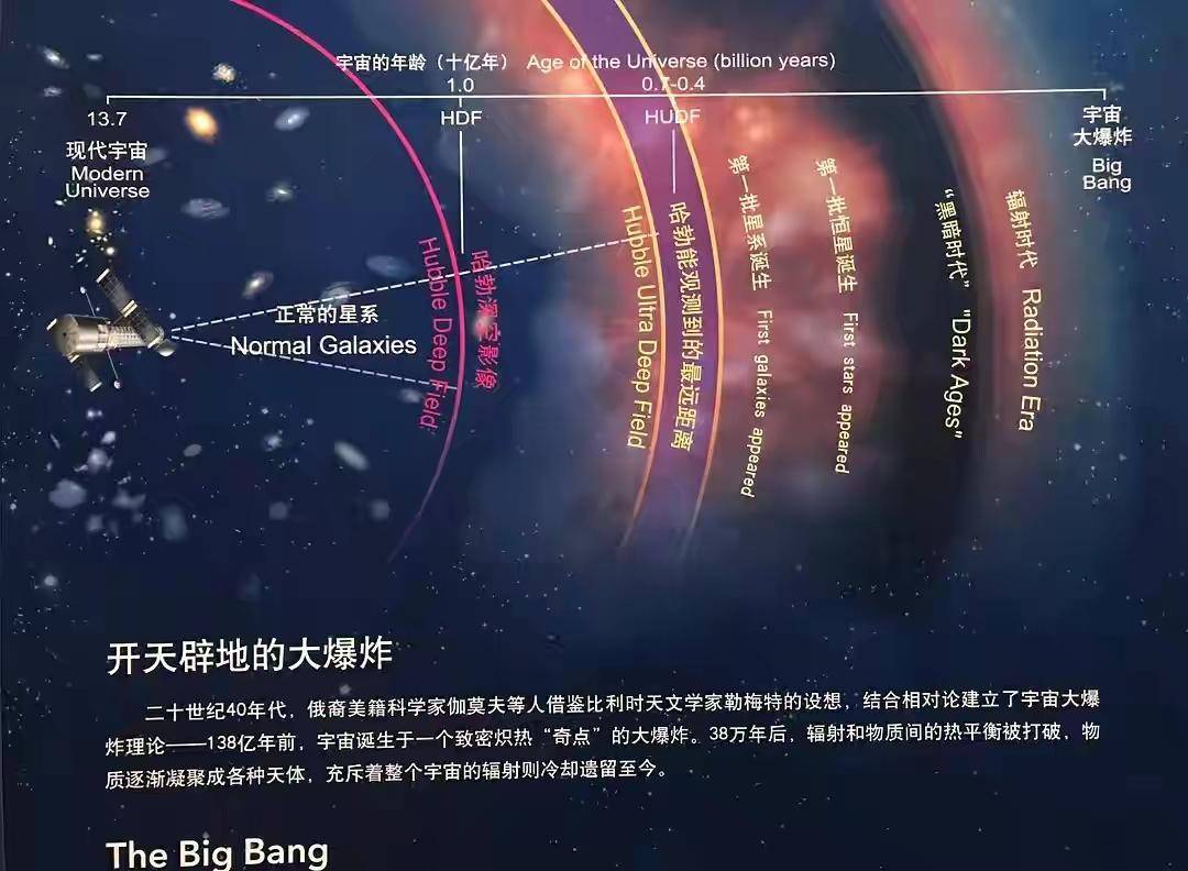 宇宙有尽头吗？宇宙之外是什么？细思极恐的解释，你相信吗？_观测_研究_观点