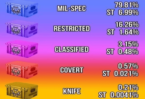 原创csgo开箱单个武器箱子价格介绍开箱子成本价格一览