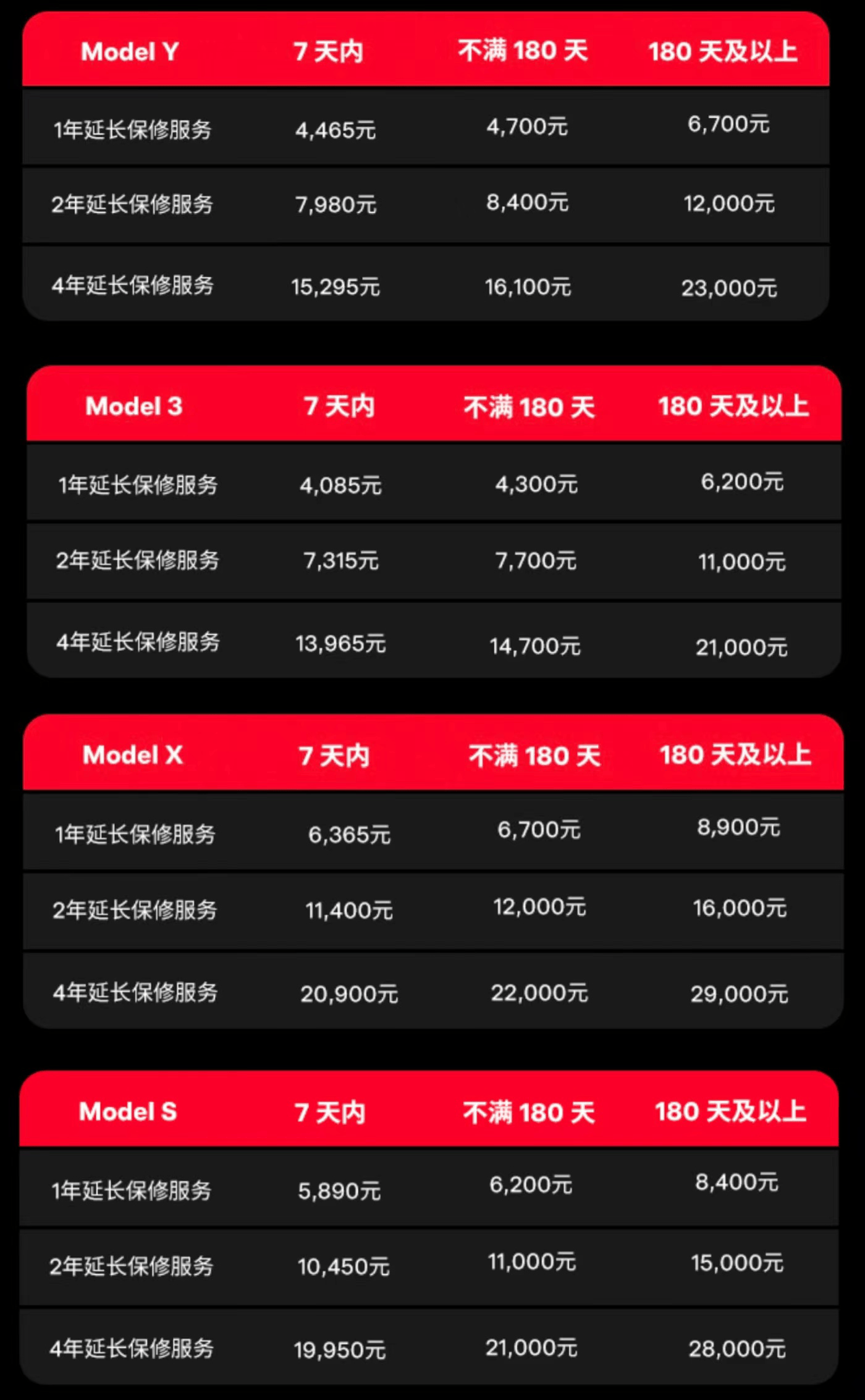 特斯拉延保服务:每天一个肉夹馍钱,二手车多赚1万 ,不用还能随时退