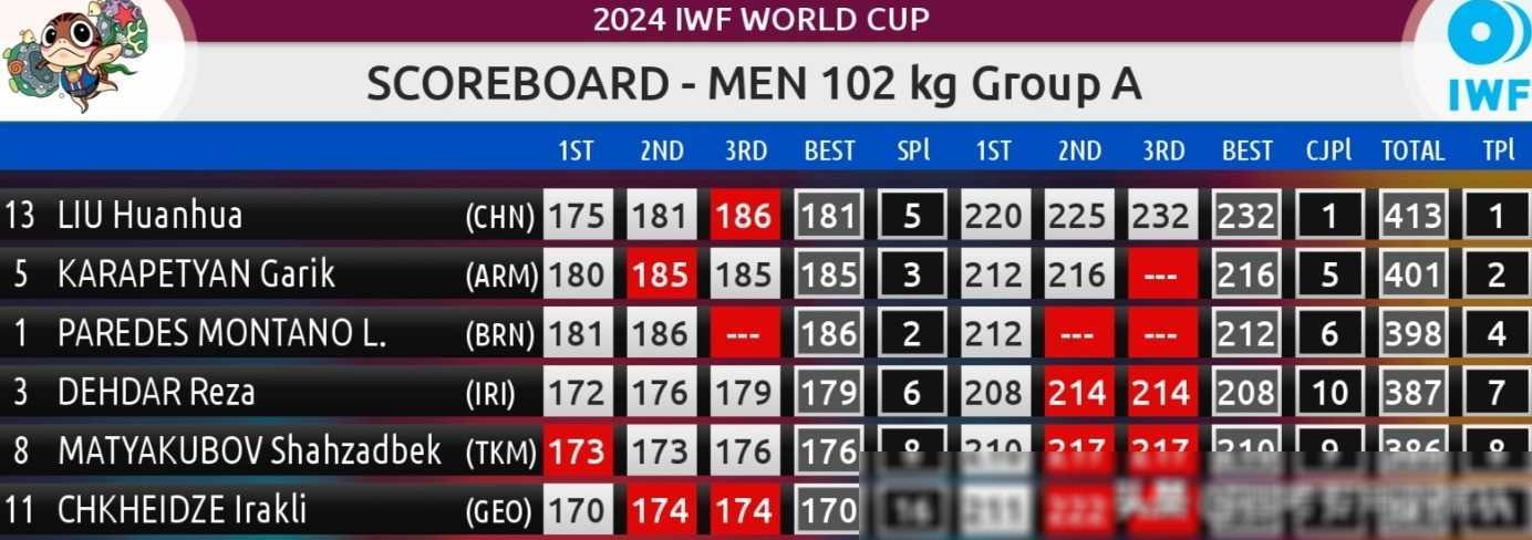 中国队再破纪录,领先对手12公斤,奥运阵容惊艳亮相_男子_项目_朝鲜队