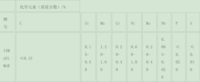 13mnnimor钢板介绍13mnnimor钢板回火温度13mnnimor钢板概述