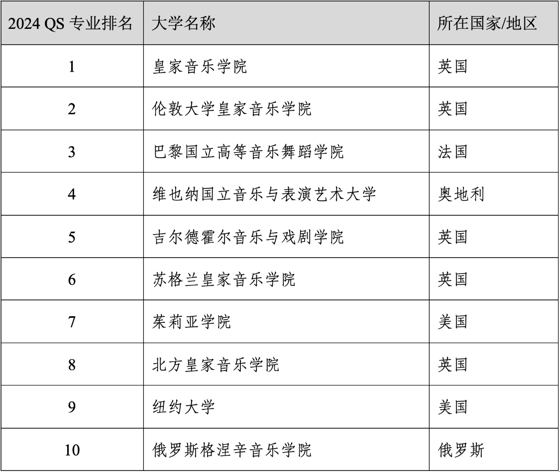 重磅官宣2024年度qs世界大学学科排名!清华北大6个专业全球前10