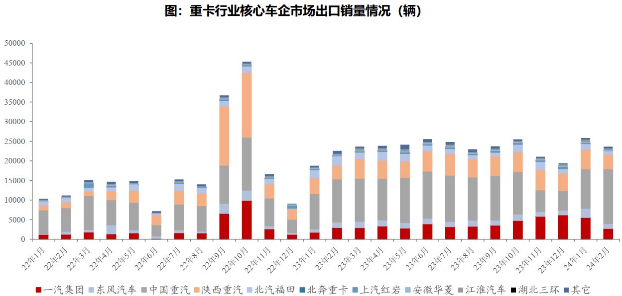 亚商投顾熊舞:潍柴发动机份额持续提升_搜狐汽车_搜狐网