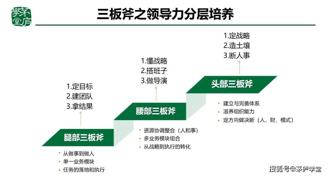 "销售铁军"背后的8股隐形力量