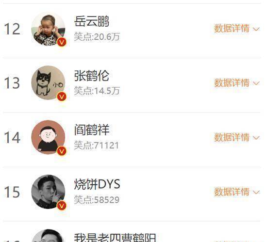 原创德云社欢笑榜何九华秦霄贤周九良位居前三栾云平岳云鹏不及师弟