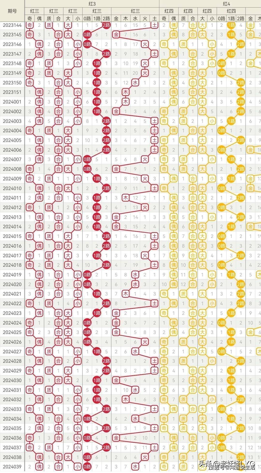 原创双色球24040期挖掘历史走势全面分析号码特征与遗漏走势