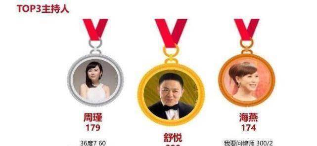 原创东方卫视一哥正式易主程雷的地位被滑稽演员舒悦取代