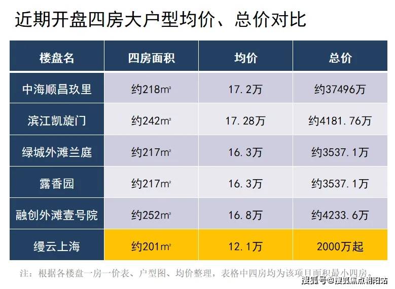 缦云上海上海杨浦区缦云上海楼盘详情缦云上海房价户型容积率小区环境