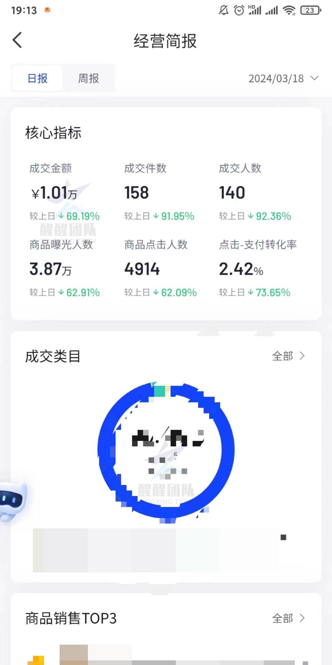 抖音杂货店无货源充足怎么做？新式无货源充足动作游戏，帮店家避开无货源充足行政处罚！(图4)