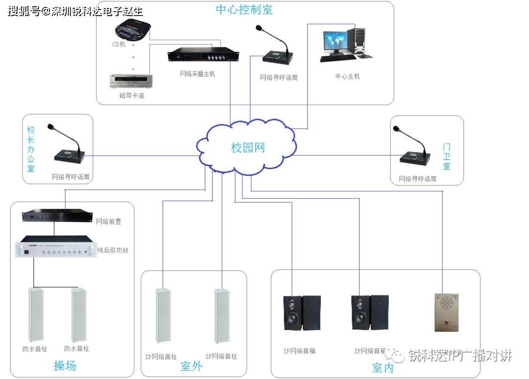 校园广播拓扑图图片