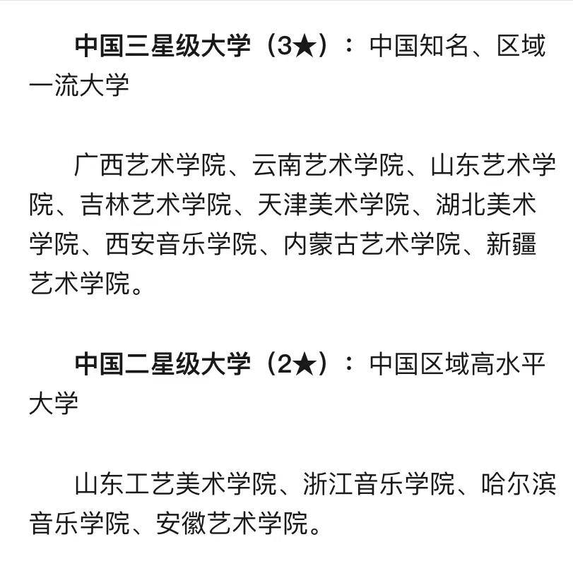 原创艺术类大学2024分档排名33所大学划分5档南京艺术学院居第2档