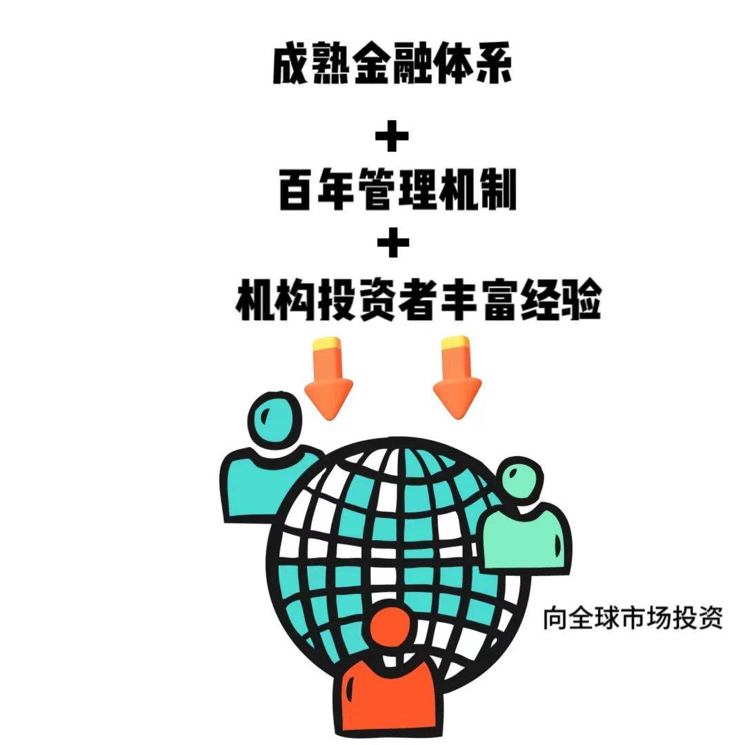 高回报基金（回报率高的基金推荐） 高回报基金（回报率高的基金保举
）《高回报基金定投有哪些》 基金动态