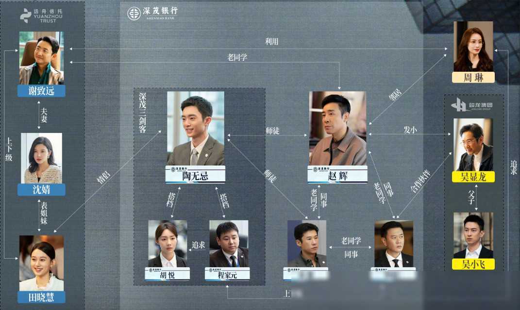 城中之城新看点黑化于和伟神秘高启兰的魅力