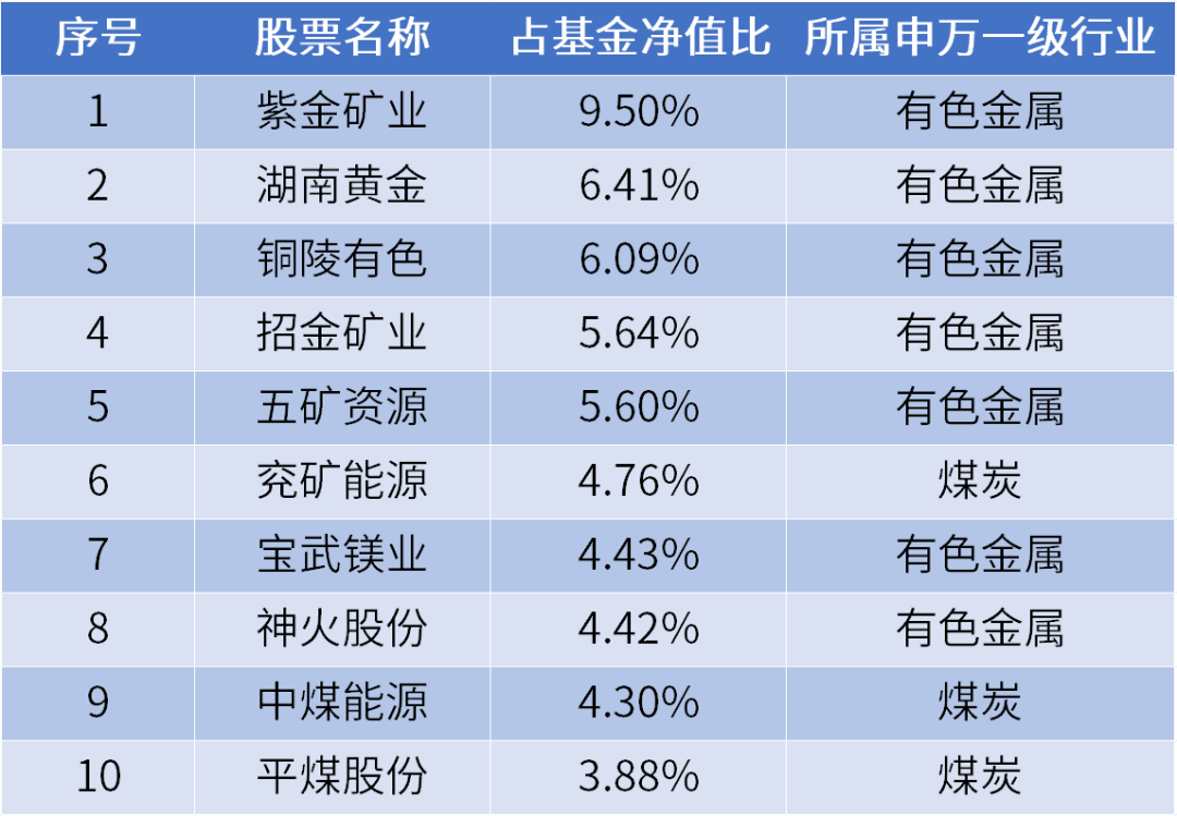 周期股的投资(周期股的投资高手)