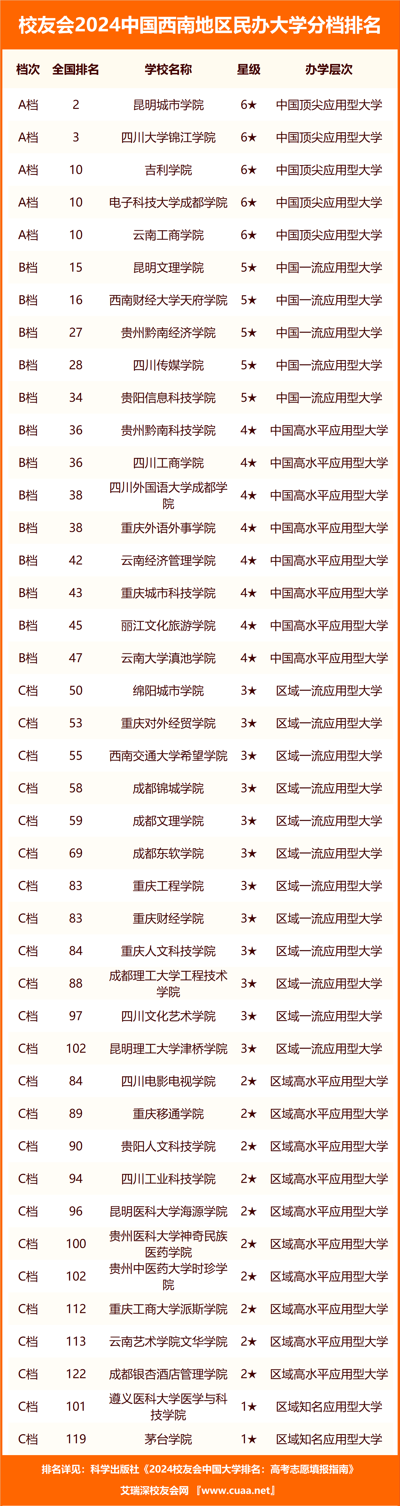 西南大学全国排名图片