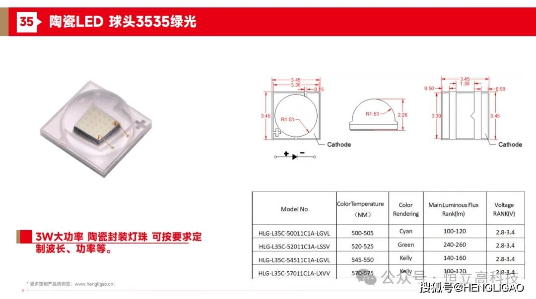 3535陶瓷封装大功率led灯珠有哪些颜色和特殊波长主要应用场景有哪些