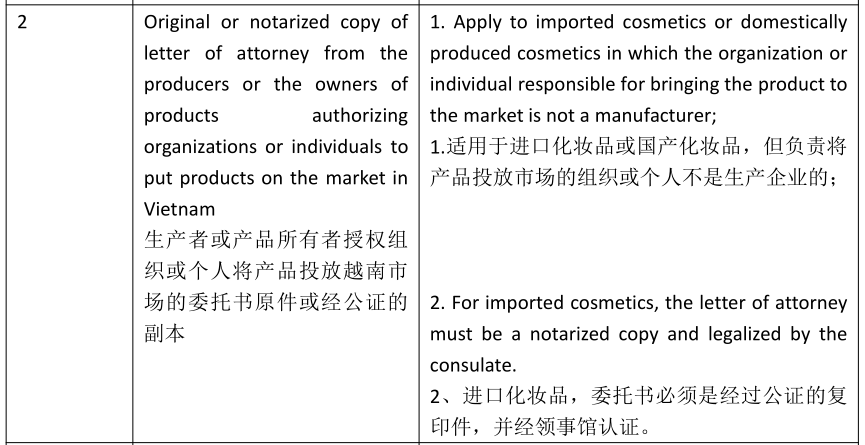 中国化妆品企业进入越南市场投资需要关注的法律风险