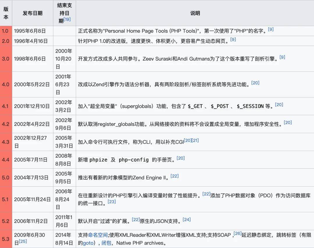 关于编程语言列表的信息 关于编程语言列表的信息（下列关于编程语言的各种说法中） 编程