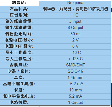 74hc138d653sn74hc138dr中文资料规格参数产品概述pdf档数据手册引脚