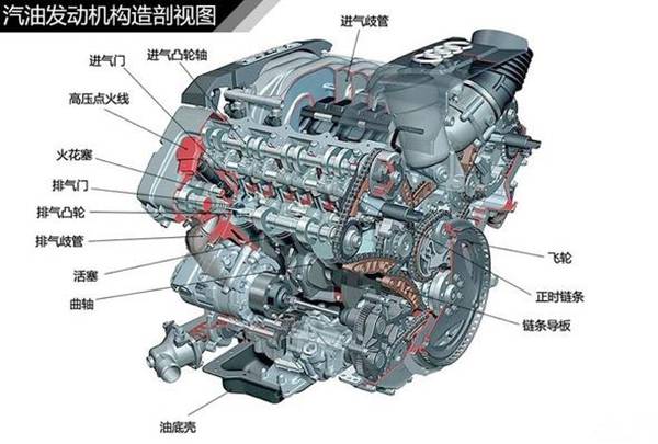 南昌易行汽车陪练教你一秒看懂车身结构_搜狐汽车_搜狐网